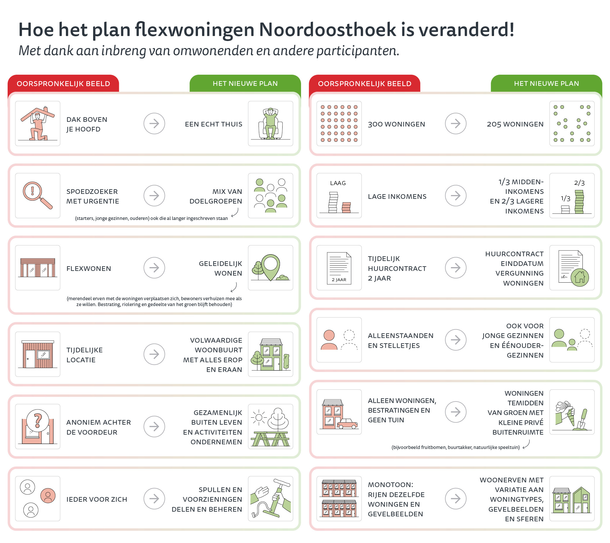 Duurzaam wonen mét je buren